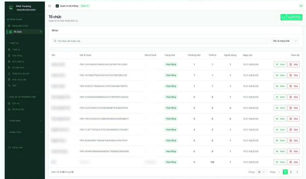 Bảng quản trị tổ chức và chi nhánh của PINA Tracking