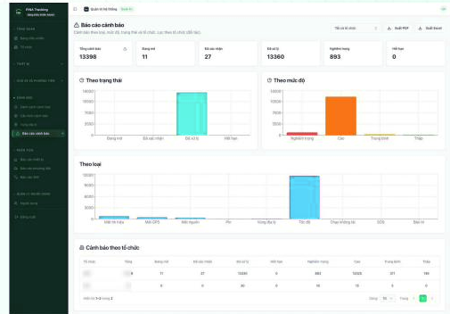 Màn hình báo cáo phương tiện và hành trình, xuất Excel